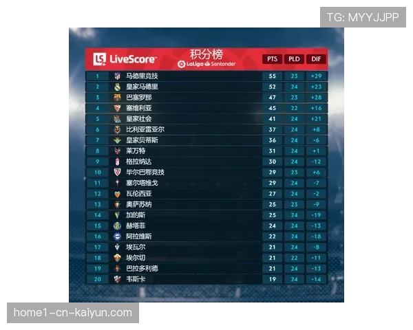 里尔欧冠资格争夺：高位逼抢体系下的攻防平衡调整